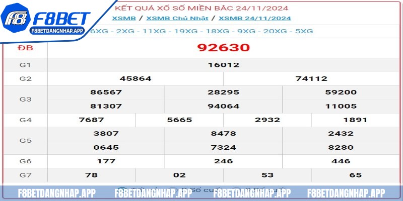 Soi cầu miền Bắc hôm nay miễn phí F8bet - Dự đoán chuẩn xác Soi cầu miền Bắc hôm nay miễn phí F8bet theo giải đặc biệt hôm trước